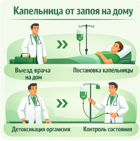 капельница от запоя в Благодарном в клинике Санати